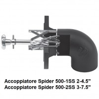 Accoppiatore Spider 